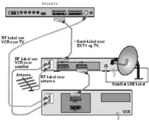 HITACHI 32LD6600A - Aansluiten Randapparatuur - 3