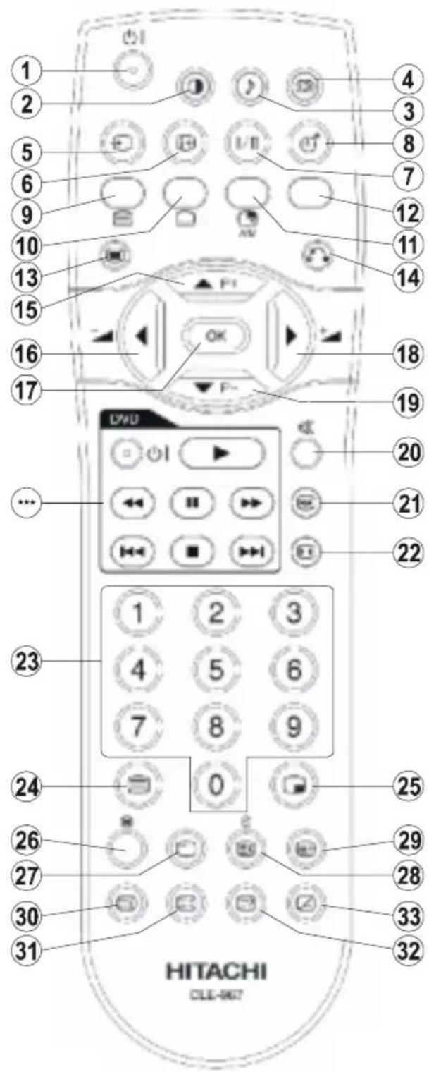 HITACHI 32LD6600A - Toetsen Afstandsbediening - 1