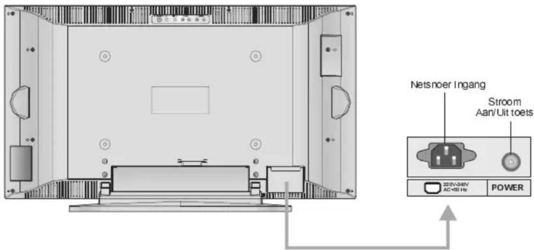 Netsnoer Ingang Stroom Aan/Uit toets 220V-340V AC<50 Hz POWER