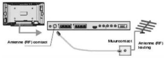 Antenne (RF) contact Microcontact Antenne (RF) leiding