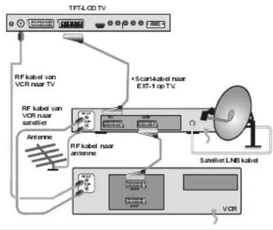 HITACHI 26LD6600A - Aansluiten Randapparatuur - 3