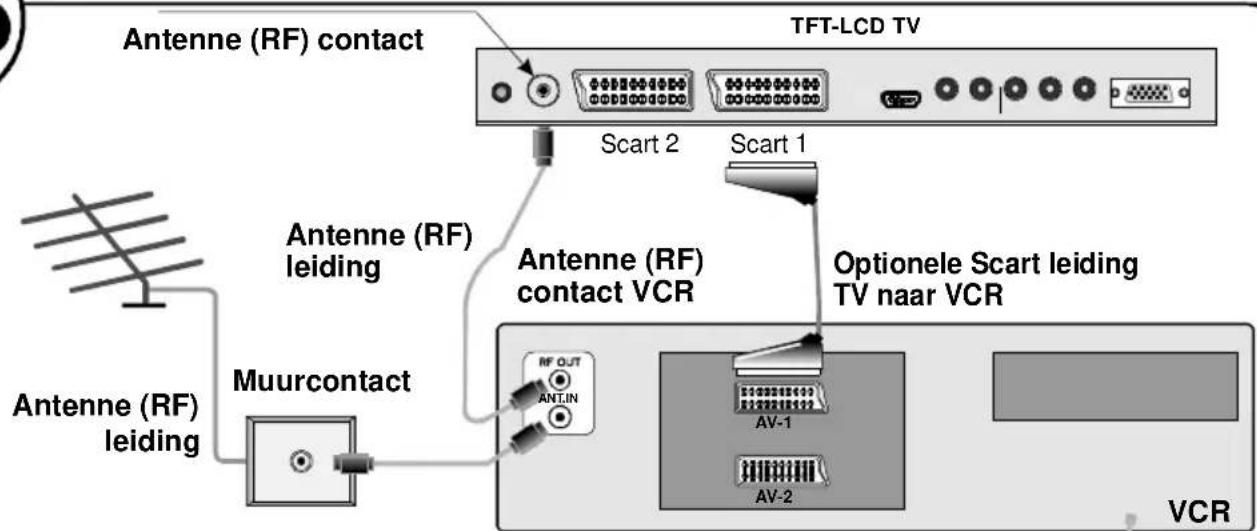 Antenne (RF) contact TFT-LCD TV Scart 2 Scart 1 Antenne (RF) leiding Antenne (RF) contact VCR Optionele Scart leiding TV naar VCR Muurcontact RF OUT ANTIN AV-1 AV-2 VCR