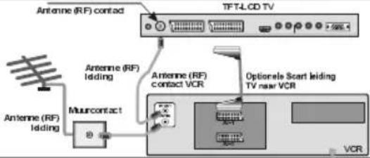 HITACHI 26LD6600A - Aansluiten Randapparatuur - 2