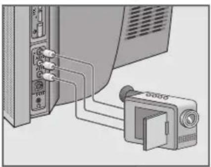 GRUNDIG MFW 70-2510 - Camcorder aansluiten - 1
