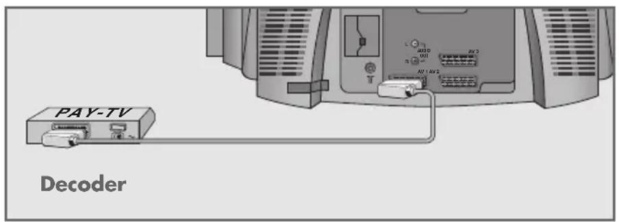 GRUNDIG MFW 70-2510 - Kinderslot uitschakelen - 1