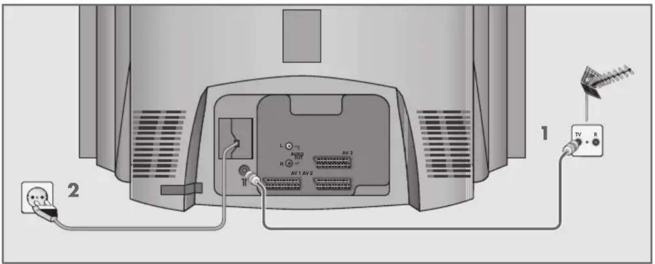 L AUDIO OUT R AV 1 AV 2 AV 3 1 TV R 2