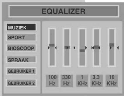 EQUALIZER MUZIEK SPORT BIOSCOOP SPRAAK GEBRIUKER 1 GEBRIUKER 2 100 Hz 330 Hz 1 KHz 3.3 KHz 10 KHz