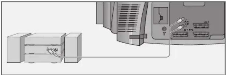 GRUNDIG MFW 70-2510 - Hifi-installatie aansluiten - 1