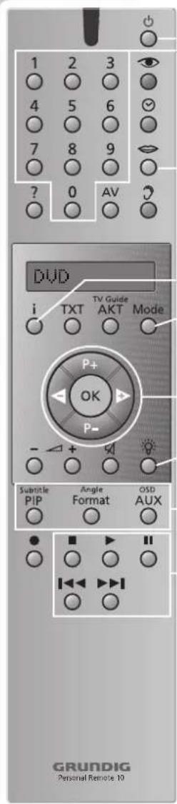1 2 3 4 5 6 7 8 9 ? 0 AV DVD i TXT TV Guide AKT Mode P+ OK P- - + + Subtitle Angle OSD PIP Format AUX ● ■ ▶ ■ I◀◀ ▶◀ I GRUNDIG Personal Remote: 10