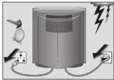 GRUNDIG MFW 82 720 9 DVD - INSTALLATIE EN VEILIGHEID - 2