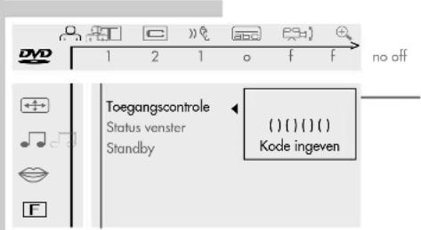 DV 1 2 1 o f f no off Toegangscontrole Status venster Standby ()()()() Kode ingeven