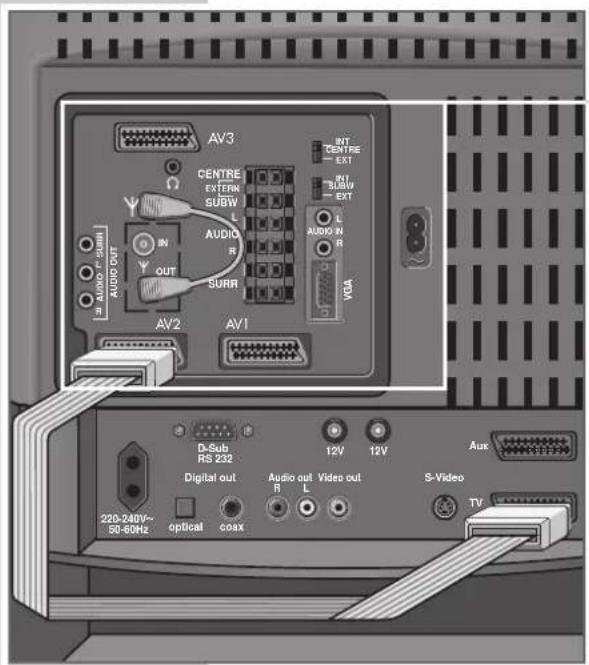 AV3 CENTRE EXTERM SUBW L AUDIO R Surr IN OUT AV2 AV1 INT CENTRE EXT INT SUBW EXT L AUDIO IN R VGA D-Sub RS 232 Digital out Audio out Video out R L 12V 12V Aux 22D-240V~ 50-60Hz optical coax S-Video TV