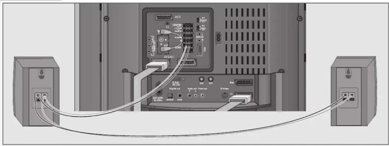 GRUNDIG MFW 82 720 9 DVD - Surround-boxen aansluiten (standaardinstelling) - 1