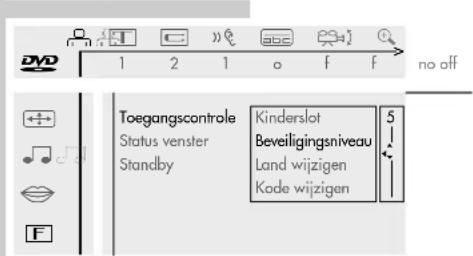 Toegangscontrole Status venster Standby Kinderslot Beveiligingsniveau Land wijzigen Kode wijzigen no off