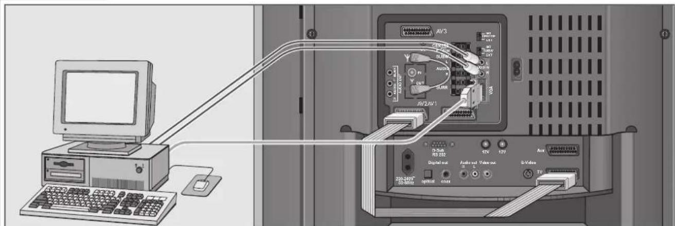 GRUNDIG MFW 82 720 9 DVD - Computer (VGA) aansluiten - 1