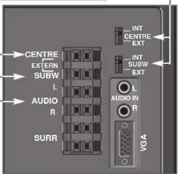 GRUNDIG MFW 82 720 9 DVD - AANSLUITEN - 1