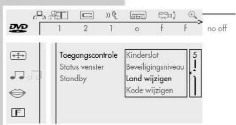 Toegangscontrole Status venster Standby Kinderslot Beveiligingsniveau Land wijzigen Kode wijzigen