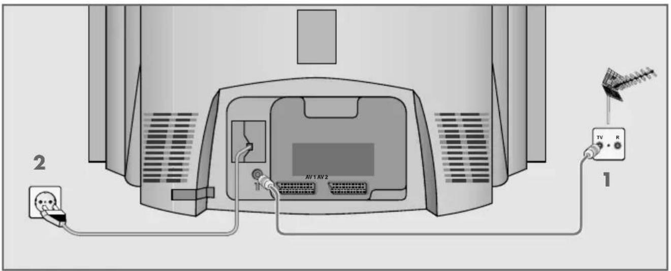 GRUNDIG MFW 70-2501 8 - Antenne en netkabel aansluiten - 1