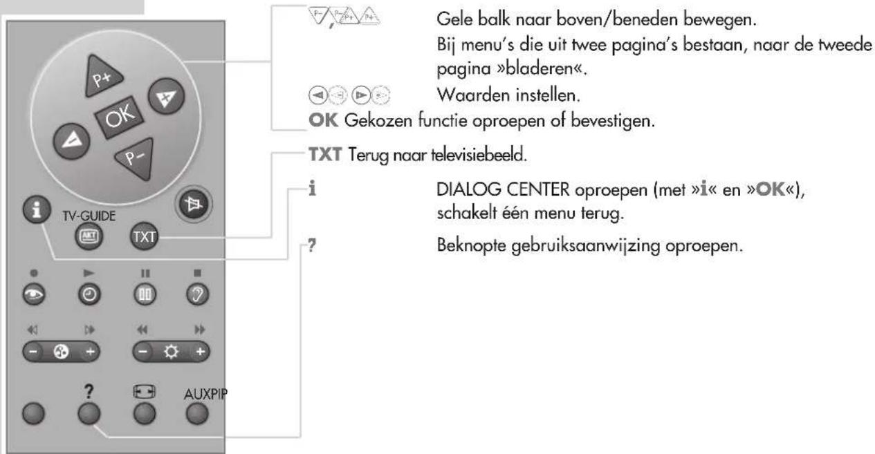 P+ Gele balk naar boven/beneden bewegen. OK Bij menu's die uit twee pagina's bestaan, naar de tweede pagina »bladeren«. OK Waarden instellen. OK Gekozen functie oproepen of bevestigen. TV-GUIDE TXT i TXT Terug naar televisiebeeld. i DIALOG CENTER oproepen (met »i« en »OK«), schakelt één menu terug. ? Beknopte gebruiksaanwijzing oproepen.