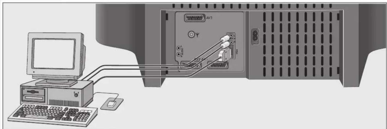 GRUNDIG Xentia MFW 70-490 - Computer (VGA) aansluiten - 1