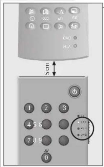 000 =A d1 AS DAD HUA 5 cm 1 2 3 4 5 6 7 8 9 AV 0 TV SAT VIX DVD