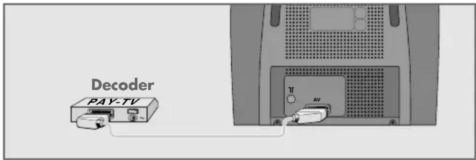 GRUNDIG T 55-4201 - Decoder of satellietontvanger aansluiten - 1