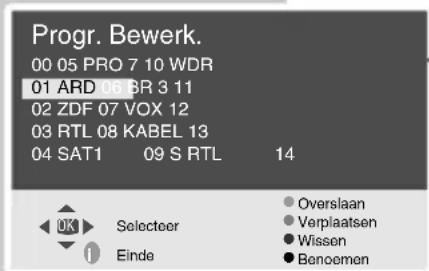 Progr. Bewerk. 00 05 PRO 7 10 WDR 01 ARD 06 BR 3 11 02 ZDF 07 VOX 12 03 RTL 08 KABEL 13 04 SAT1 09 S RTL 14 OK Selecteer i Einde ● Overslaan ● Verplaatsen ● Wissen ● Benoemen