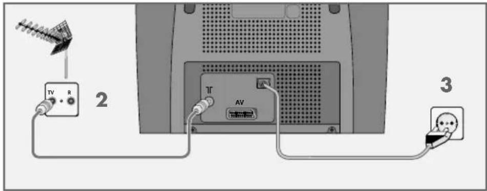 GRUNDIG T 55-4201 - Antenne en netkabel aansluiten - 1