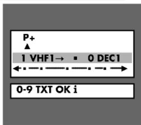 P+ ▲ 1 VHF1→ ■ 0 DEC1 ← : - : - : - → 0-9 TXT OK i