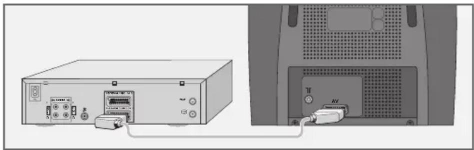 GRUNDIG T 51 2401 - Kinderslot uitschakelen - 1