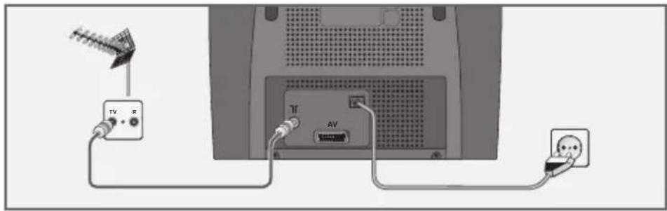 GRUNDIG T 51 2401 - Antenne en netkabel aansluiten - 1