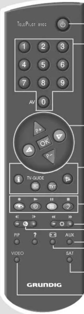 TELEPILOT 810G 1 2 3 4 5 6 7 8 9 AV 0 P* OK P- TV-GUIDE TXT PIP ? AUX VIDEO SAT GRUNDIG
