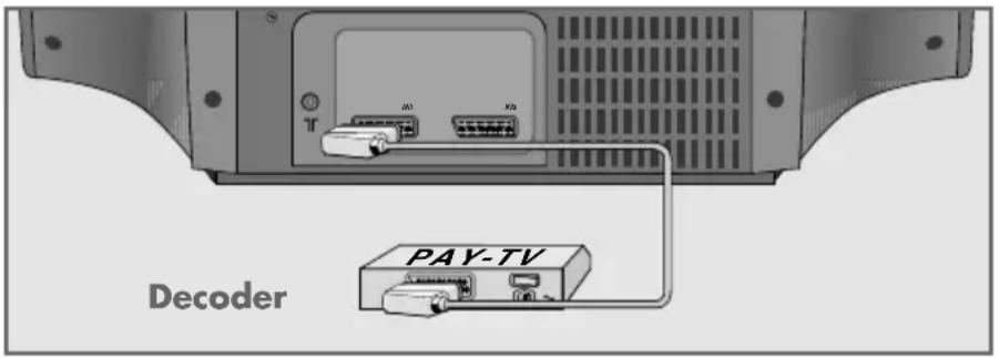 GRUNDIG ST 70-2410 - Kinderslot uitschakelen - 3