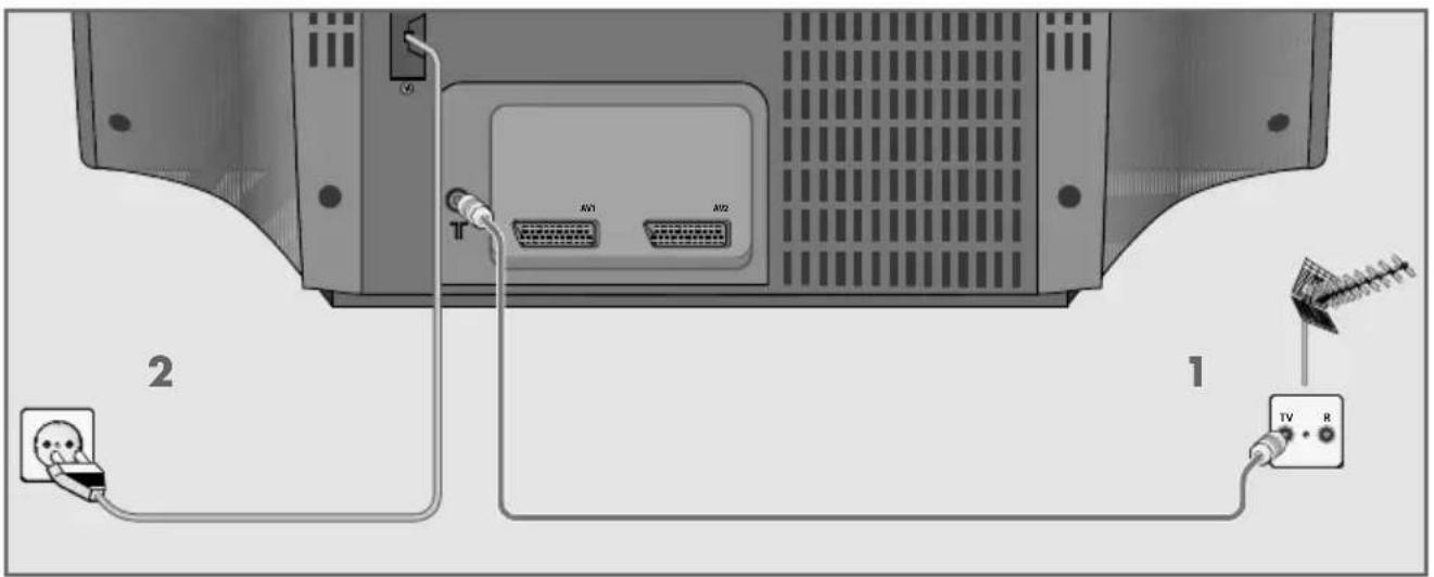 GRUNDIG ST 70-2410 - Antenne en netkabel aansluiten - 1