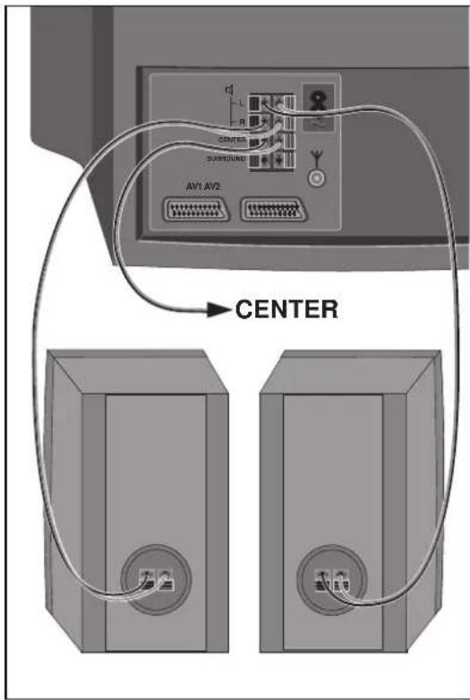 CENTER AV1 AV2
