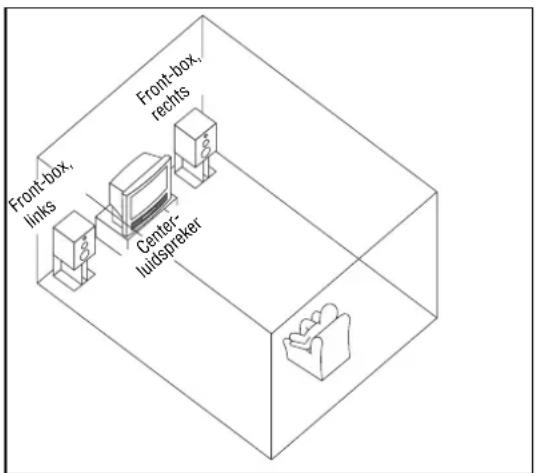 Front-box links Front-box rechts Center- luidspreker