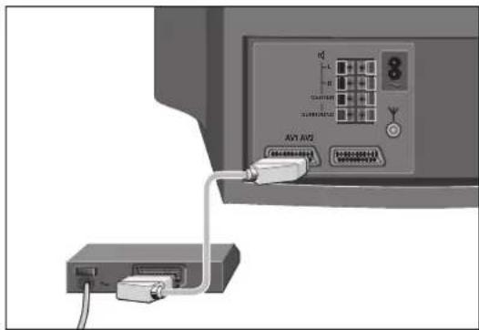 GRUNDIG ST 70 810 DPL - Decoder op aansluiting »AV 1« aansluiten - 1