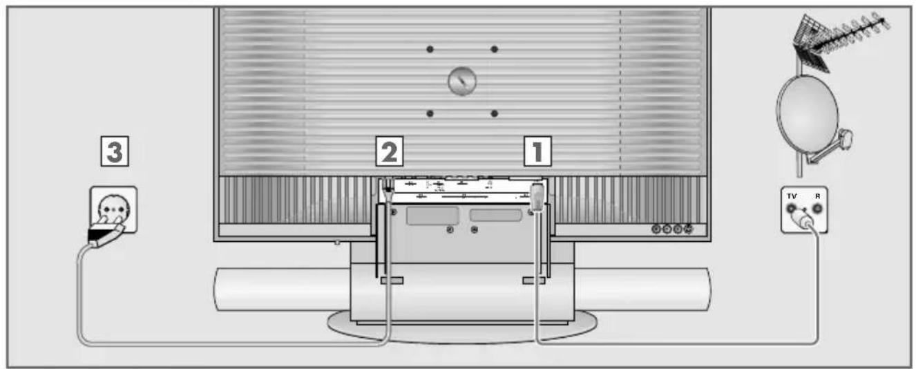 GRUNDIG LW 76-9510 - Antenne en netkabel aansluiten - 1