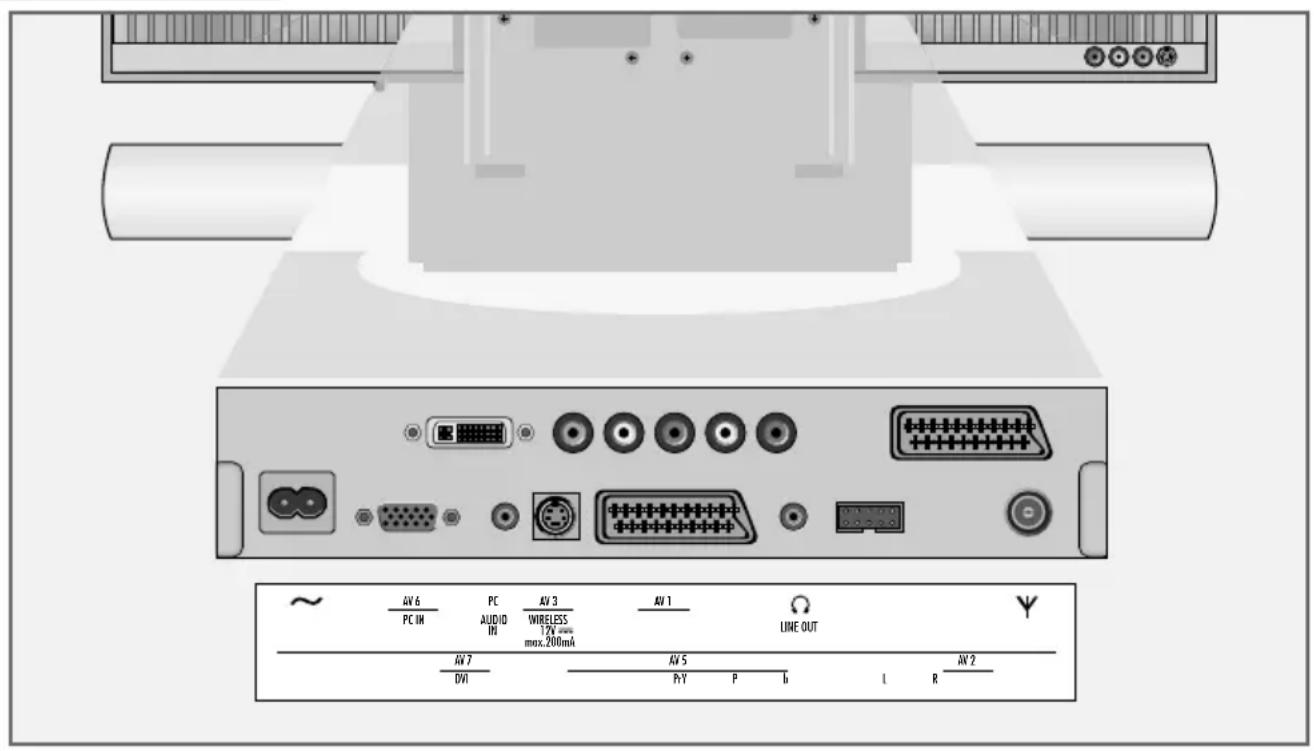 AV 6 PC IN AUDIO IN WIRELESS 1.24 mm max.200mm AV 3 AV 1 LINE OUT AV 7 DVI AV 5 P-Y P b L R AV 2