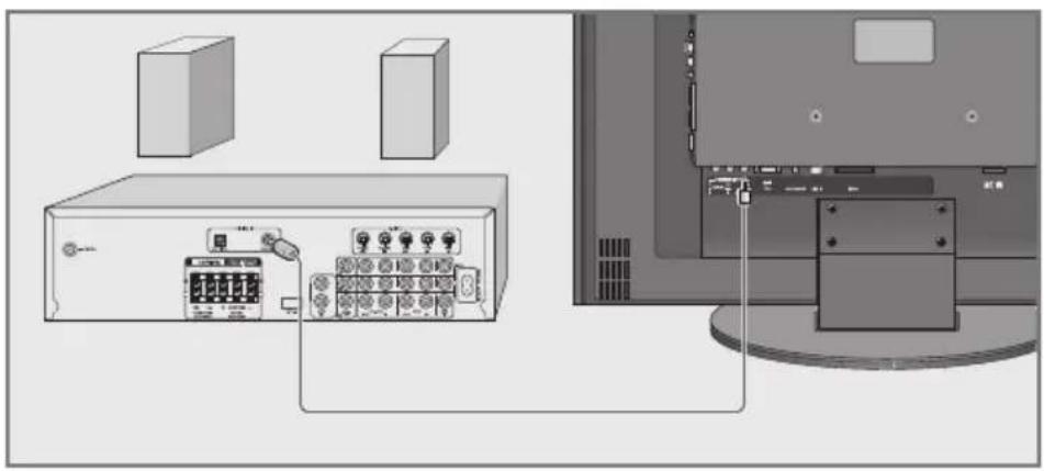 GRUNDIG Vision 6 26 6831 T - Hifi-installatie/AV-receiver aansluiten - 1