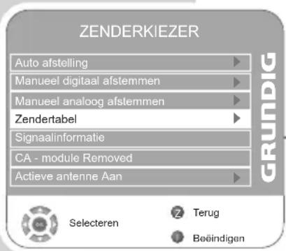 ZENDERKIEZER Auto afstelling Manueel digitaal afstemmen Manueel analoog afstemmen Zendertabel Signaalinformatie CA - module Removed Actieve antenne Aan GRUNDIG Selecteren Terug Beëindigen
