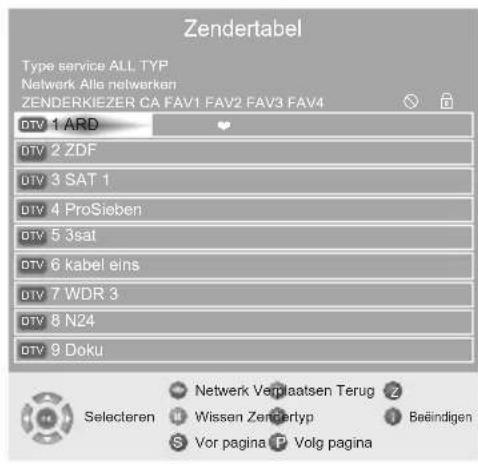 Zendertabel Type service ALL TYP Network Alla netwerken ZENDERKIEZER CA FAV1 FAV2 FAV3 FAV4 DTV 1 ARD DTV 2 ZDF DTV 3 SAT 1 DTV 4 ProSieben DTV 5 3sat DTV 6 kabel eins DTV 7 WDR 3 DTV 8 N24 DTV 9 Doku Selecteren Netwerk Verplaatsen Terug Wissen Zemdertyp Beëindigen S Vor pagina P Volg pagina
