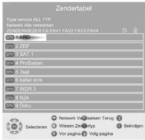 Zendertabel Type service ALL TYP Network Alle netwerken ZENDERKIEZER CA FAV1 FAV2 FAV3 FAV4 DTV 1 ARD DTV 2 ZDF DTV 3 SAT 1 DTV 4 ProSieben DTV 5 3sat DTV 6 kabel eins DTV 7 WDR 3 DTV 8 N24 DTV 9 Doku Selecteren Netwerk Verplaatsen Terug Wissen Zendertyp S Vor pagina P Volg pagina Beëndigen
