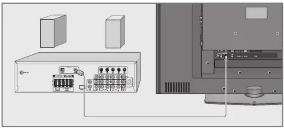 GRUNDIG Vision 3 37 3831 T - Hifi-installatie/AV-receiver aansluiten - 1