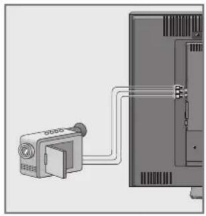 GRUNDIG Vision 3 37 3831 T - Camcorder aansluiten - 1