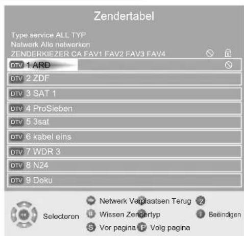 Zendertabel Type service ALL TYP Network Alle netwerken ZENDERKIEZER CA FAV1 FAV2 FAV3 FAV4 DTV 1 ARD DTV 2 ZDF DTV 3 SAT 1 DTV 4 ProSieben DTV 5 3sat DTV 6 kabel eins DTV 7 WDR 3 DTV 8 N24 DTV 9 Doku Selecteren Netwerk Verplaatsen Terug Wissen Zendertyp Vor pagina Volg pagina Befindigen