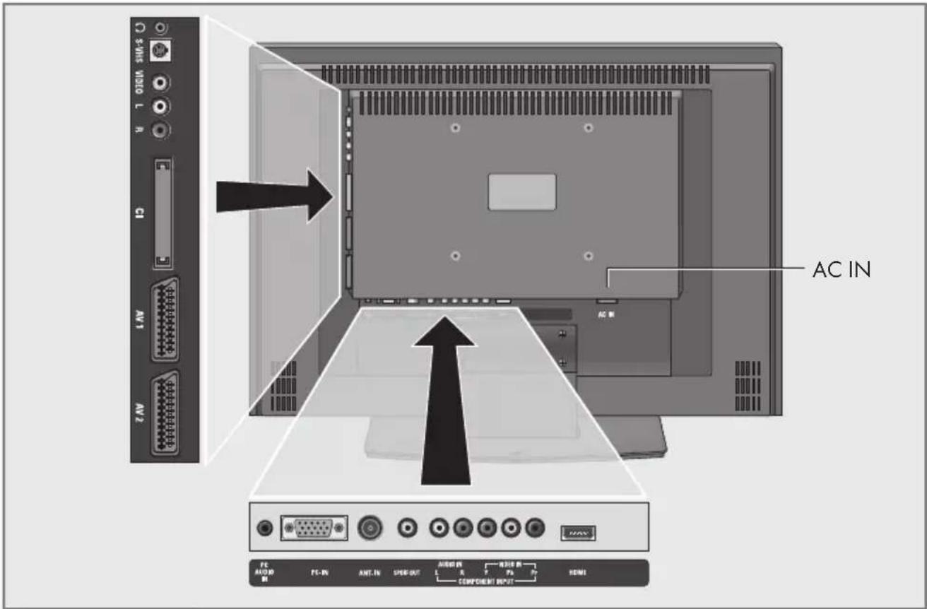 AC IN AC IN PC ACIN BI FI-EN ANT.IN SPER-OUT AMOSIN F P P P COMP CINENT INPUT HDMI