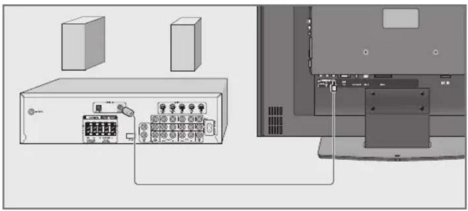 GRUNDIG Vision 3 26 3831 T - Hifi-installatie/AV-receiver aansluiten - 1