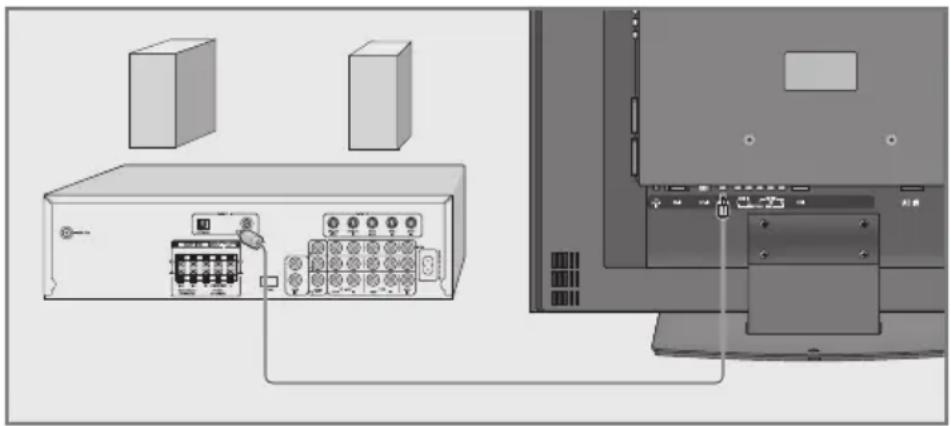 GRUNDIG Vision 3 26 3820 - Hifi-installatie/AV-receiver - 1