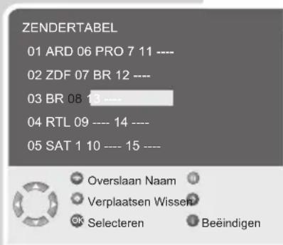 ZENDERTABEL 01 ARD 06 PRO 7 11 ---- 02 ZDF 07 BR 12 ---- 03 BR 08 13 ---- 04 RTL 09 ---- 14 ---- 05 SAT 1 10 ---- 15 ---- Overslaan Naam Verplaatsen Wissen Selecteren Beeindigen